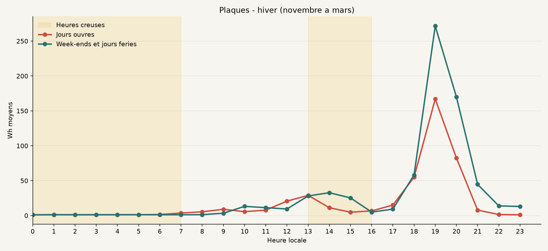 Profil hiver de Plaques