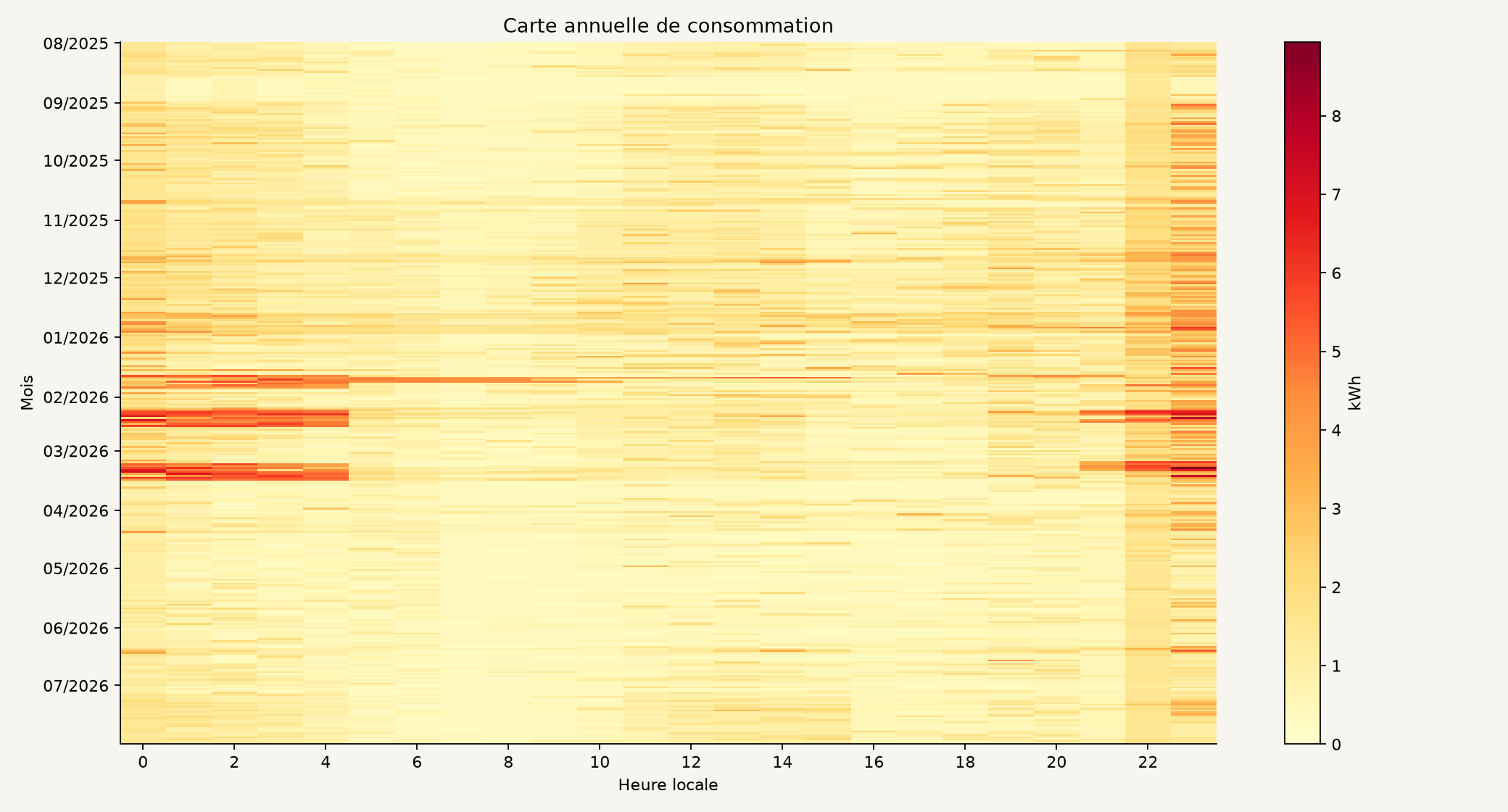 Carte de consommation